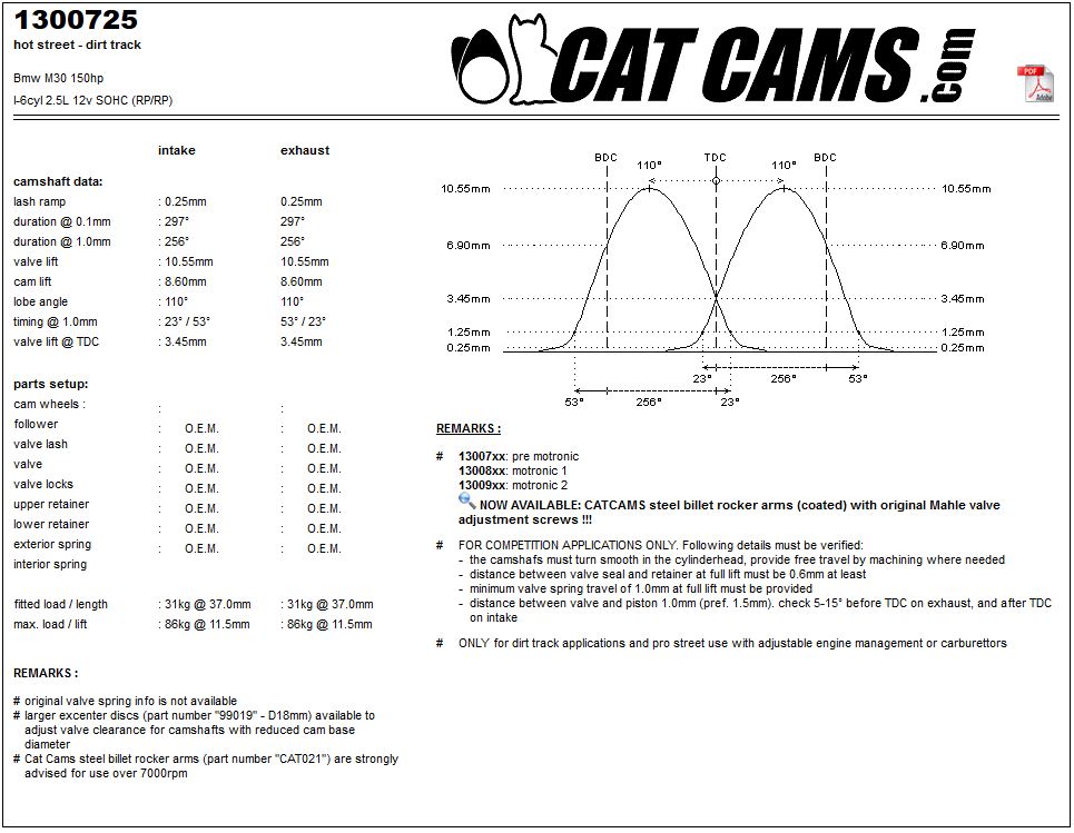 CATCAMS M30 Trackday motronic 1