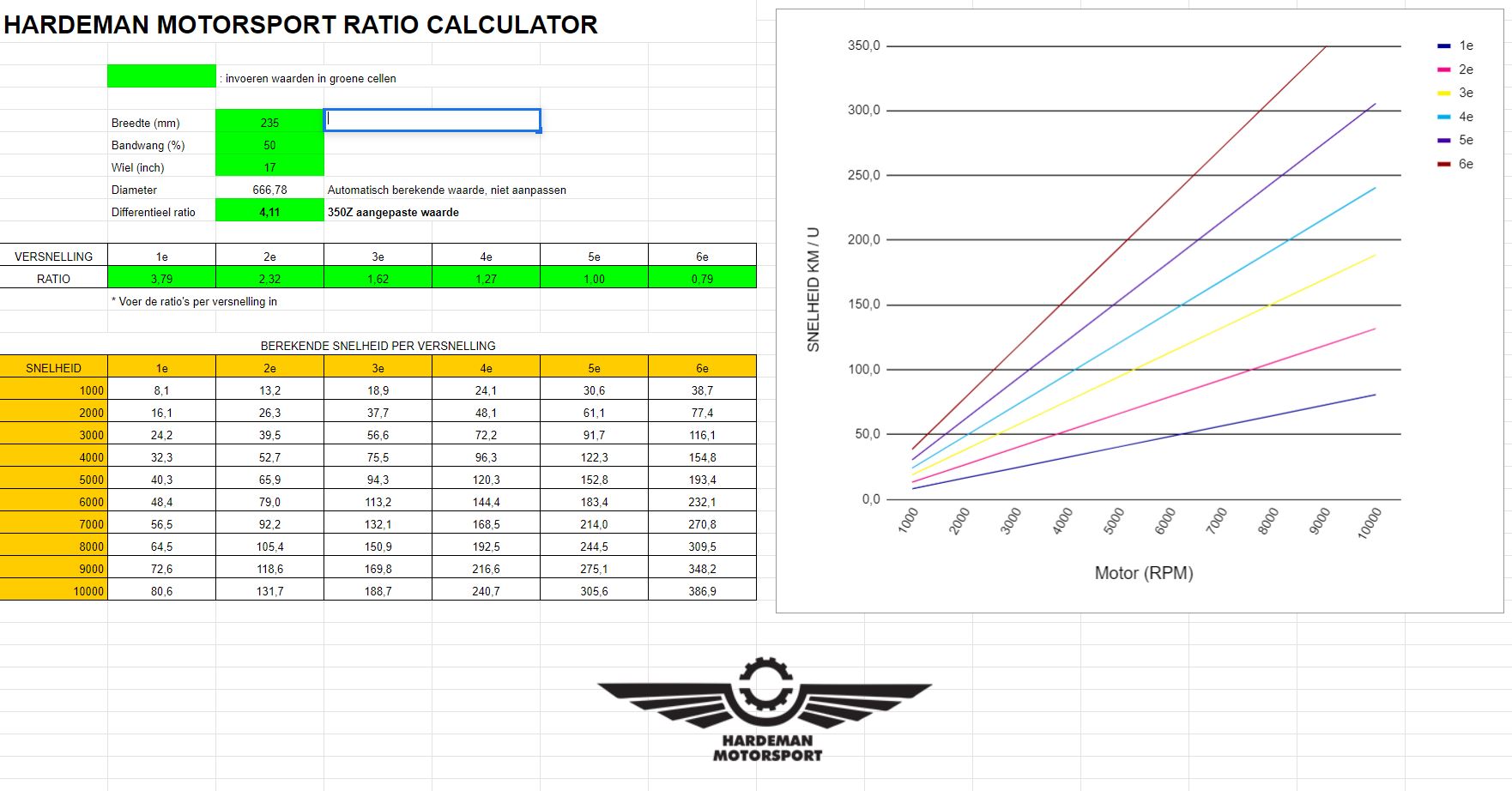 4.11 Ratio final drive Nissan 350Z/370Z gearset