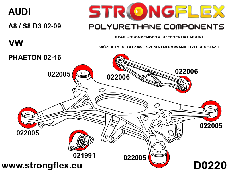 026243A: Rear subframe bush kit SPORT