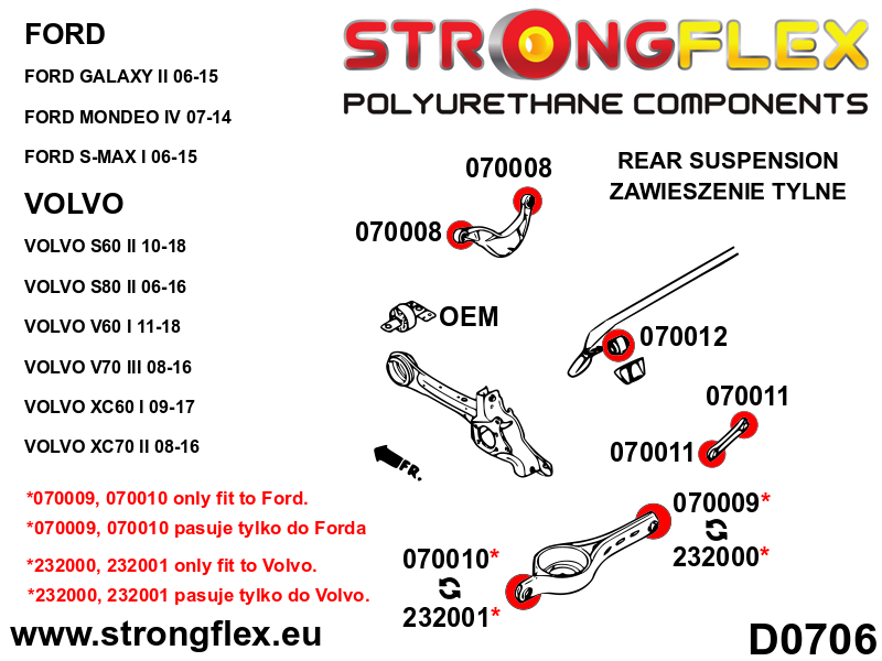 076152A: Rear suspension bush kit SPORT