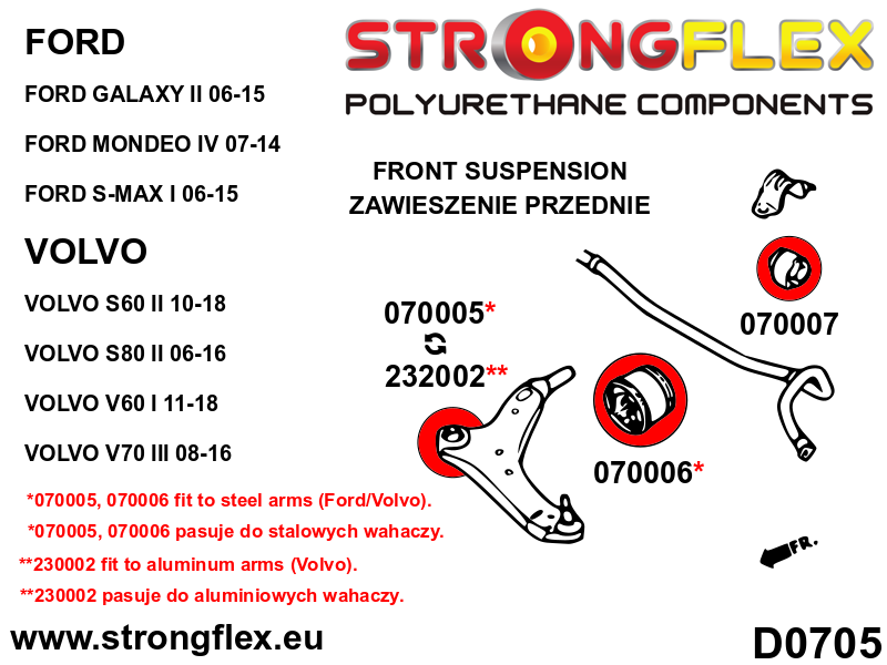 232002A: Front lower arm – front bush SPORT