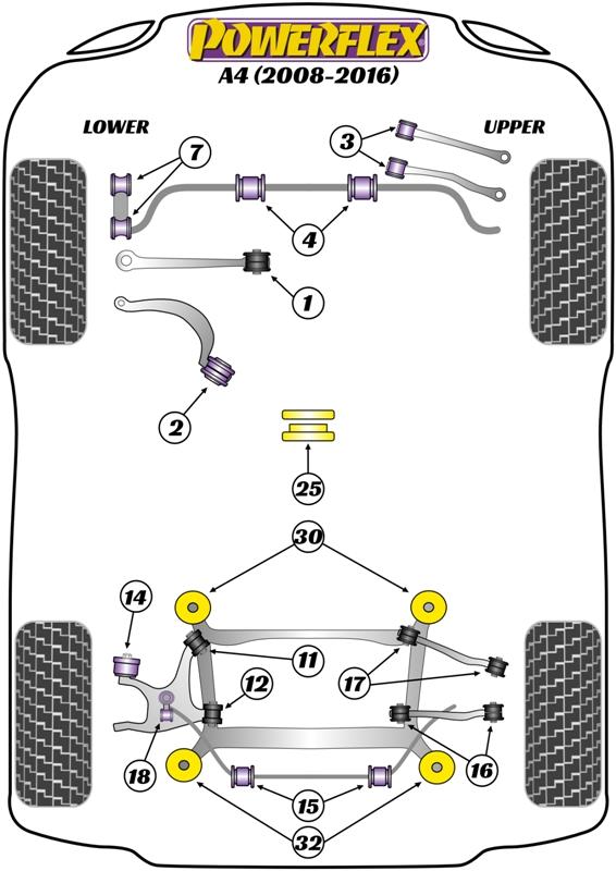 Front Lower Radius Arm to Chassis Bush Caster Adjustable A4 / S4 / RS4, A5 / S5 / RS5, Q5 / SQ5, road