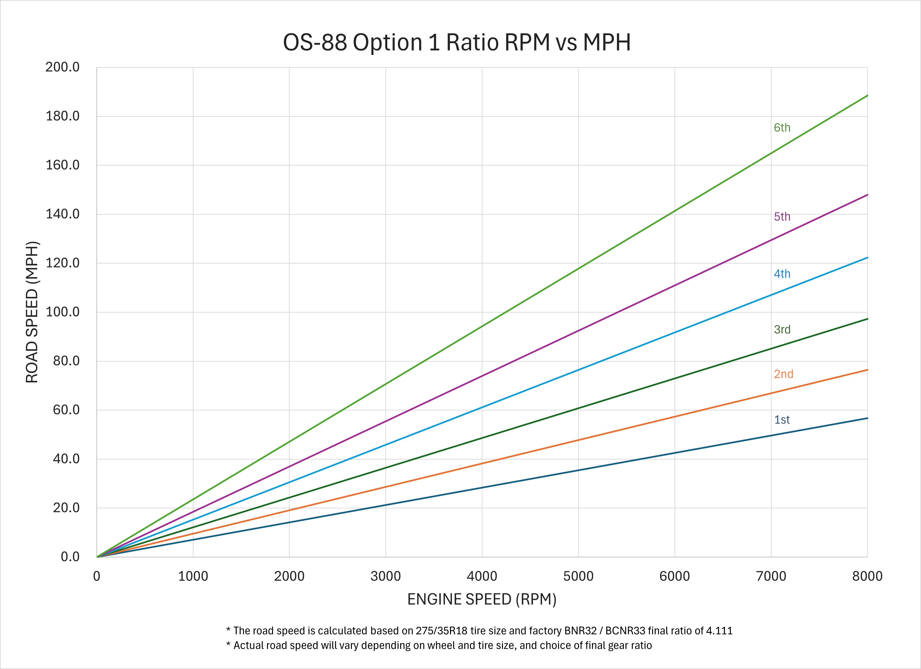 OS Giken NS201-FB21