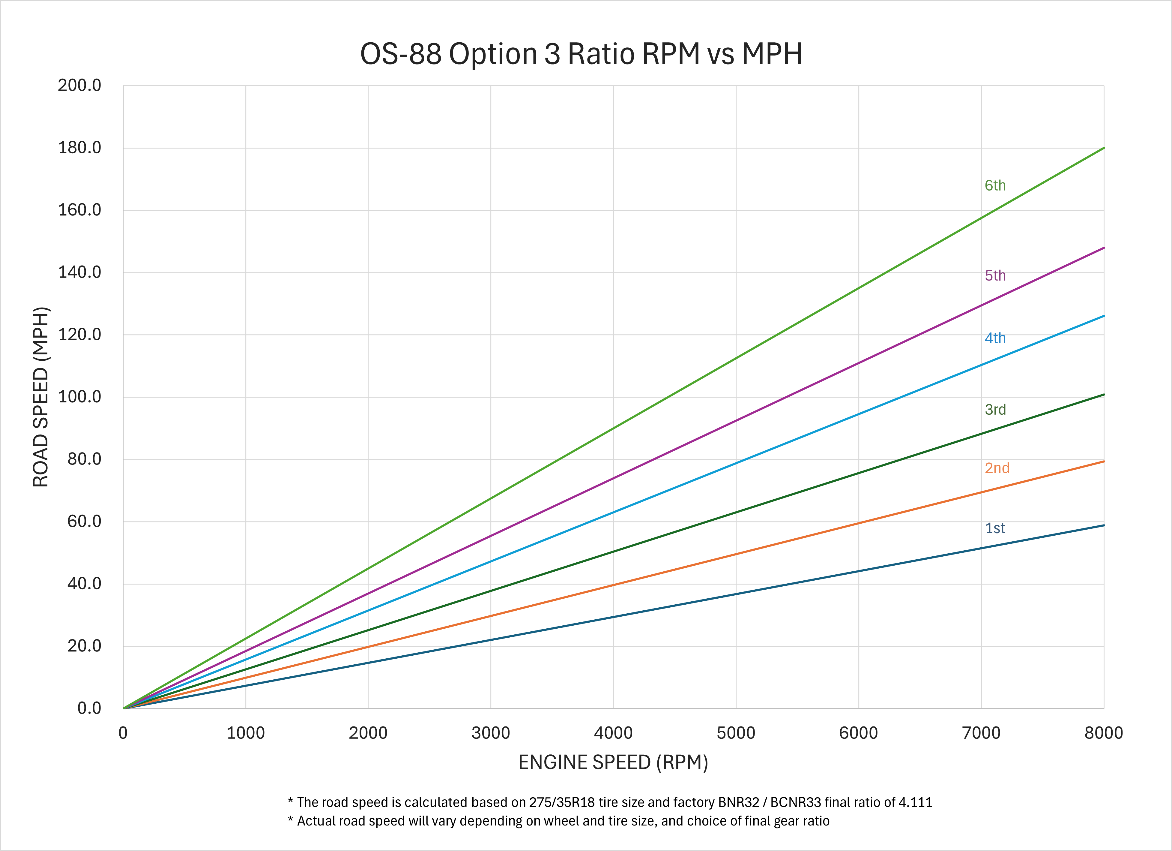 OS Giken NS201-FB23