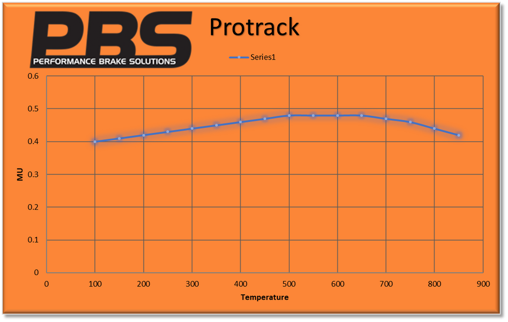 images/productimages/small/PBS-protrackgraph2_d8471b52-fc05-4c0e-96e3-bc10db3cc8bb_1024x.png