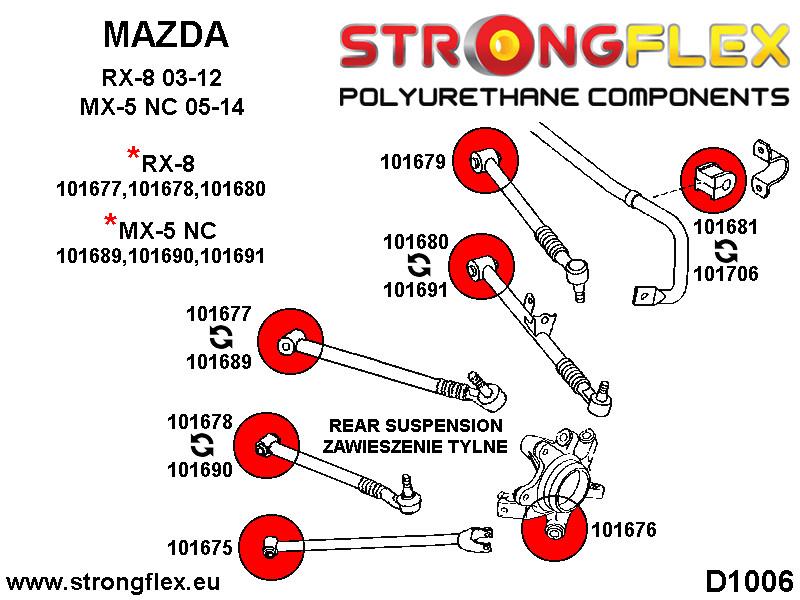 106180B: Full suspension bush kit