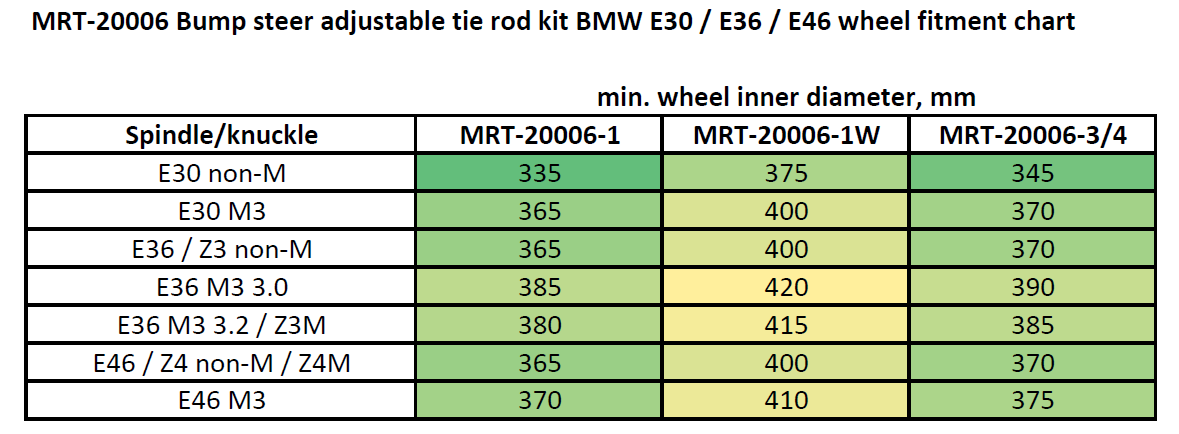 BMW E30 Gr.A DTM verstelbare spoorstangset - E46 / +30 mm (voor E30 / E36)