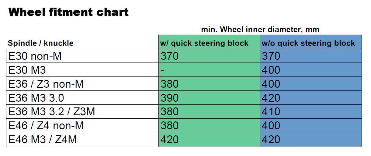 BMW E30 / E36 / E46 - RACE front control arms with roll-center / bump steer correction -kit - E46 non-M / Z4 non-M / Z4M / E46 non-M / Z4 non-M / Z4M / Standard