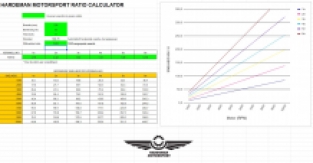 3.91 Ratio final drive Nissan 350Z/370Z G35/G37 gearset