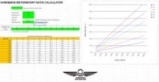 4.36 Ratio final drive Nissan 350Z compound