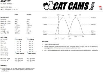 CATCAMS 282/282 Nokkenas CIH (1.6-2.4) Opel