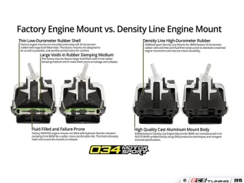 034Motorsport Solid Rubber Engine Mount Set (N52, N54, N55)