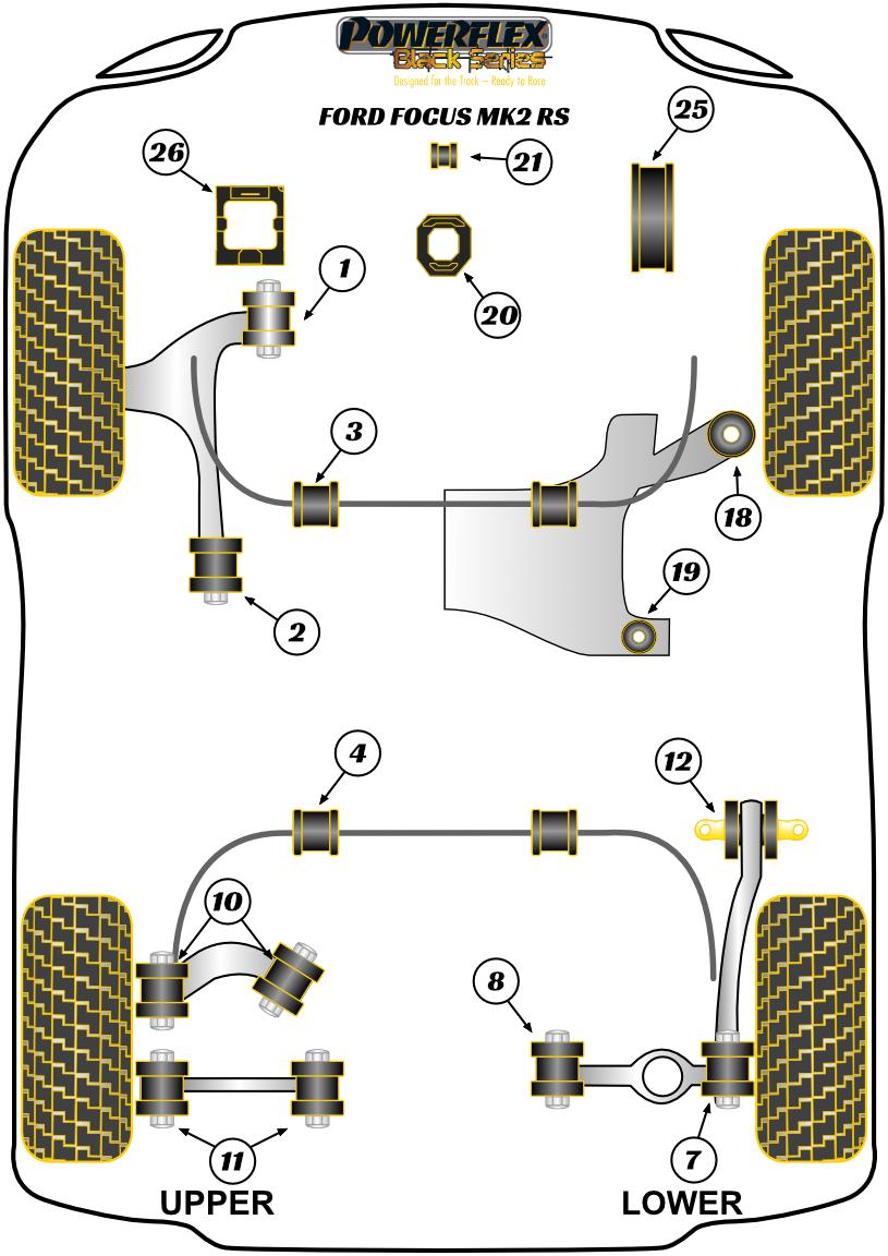 Powerflex Handling Pack Focus Models, Handling Packs, road