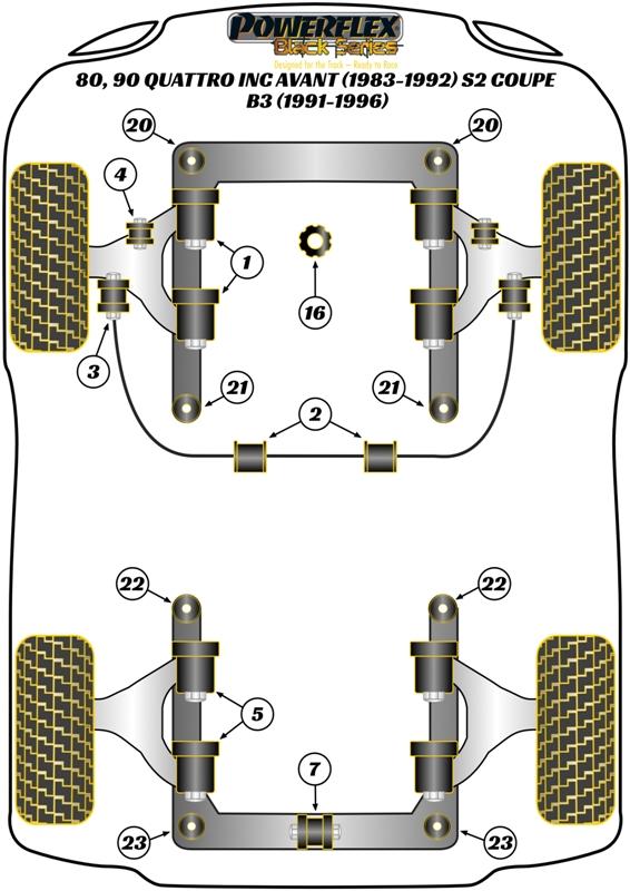 Voorste stabilisatorstangbevestiging 25 mm 80 / 90 - inc S2/RS2 & Quattro, heritage