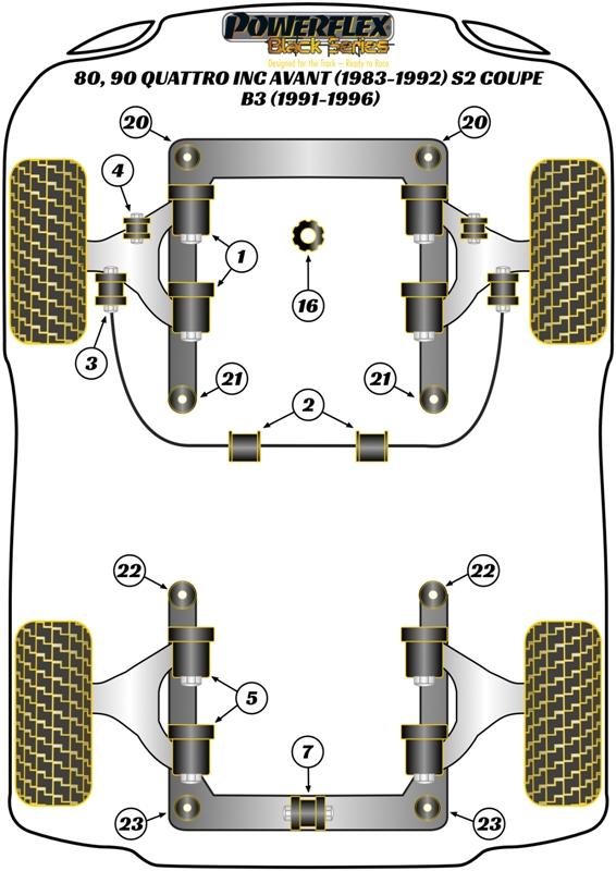 Voorste stabilisatorstangbevestiging 25 mm 80 / 90 - inc S2/RS2 & Quattro, black