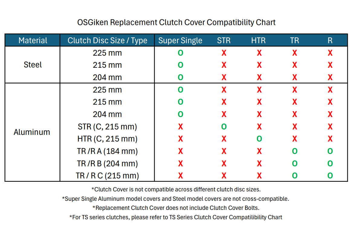 OS Giken OS021-BR50H