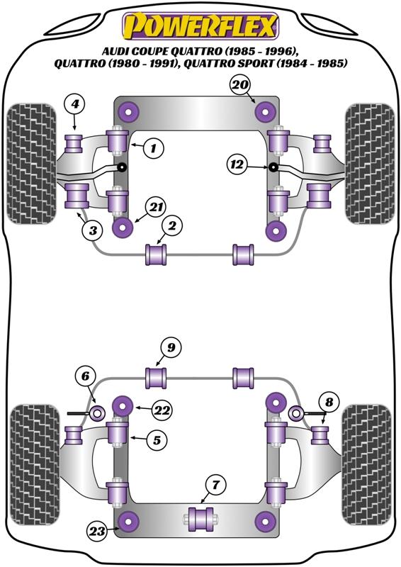 Front Steering Tie Rod Bush 80 / 90 - inc S2/RS2 & Quattro, road