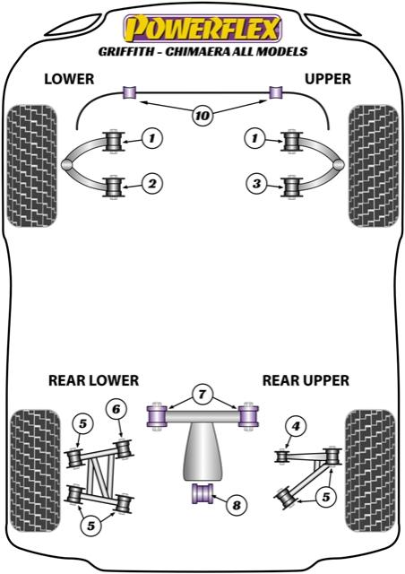 Front Upper Wishbone Rear Bush Griffith - Chimaera, road