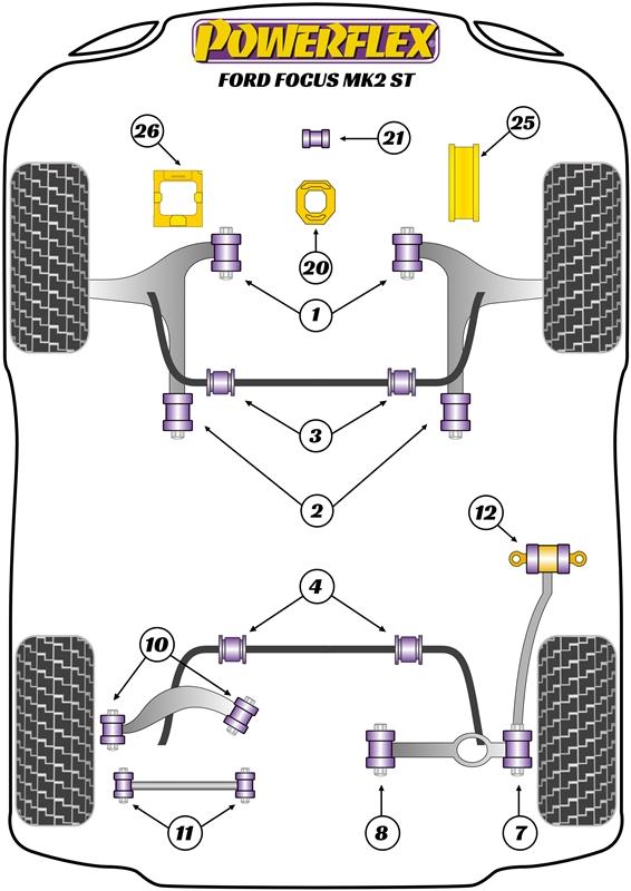 Powerflex Handling Pack Focus Models, Handling Packs, road