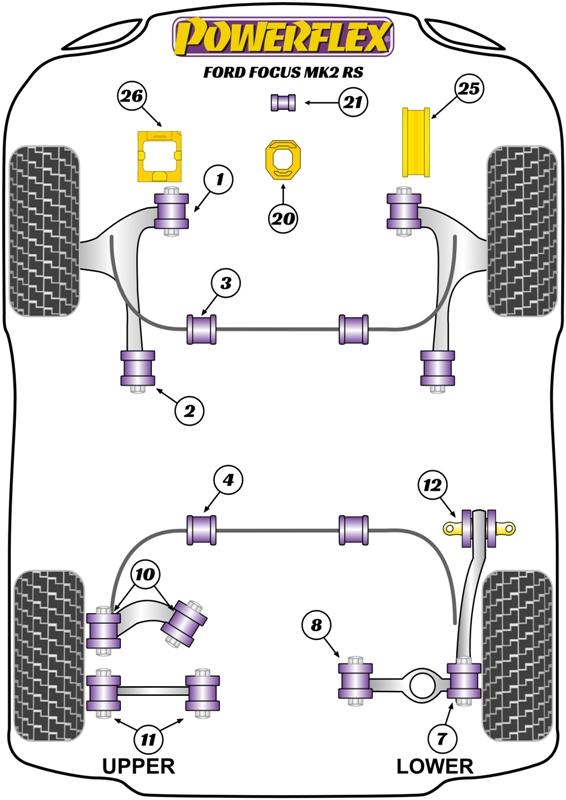 Powerflex Handling Pack Focus Models, Handling Packs, road