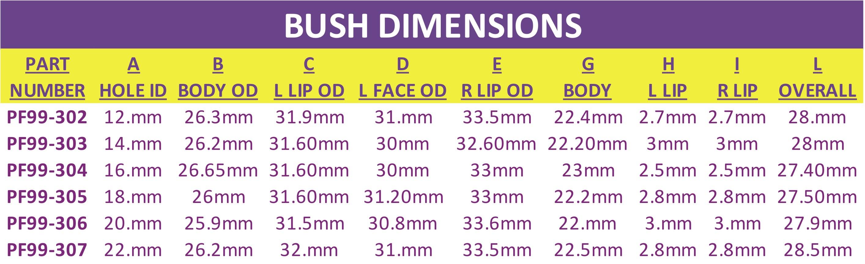 300 Serie Stabilisatorstangbus 22 mm Anti Roll Bar Bushes, straat