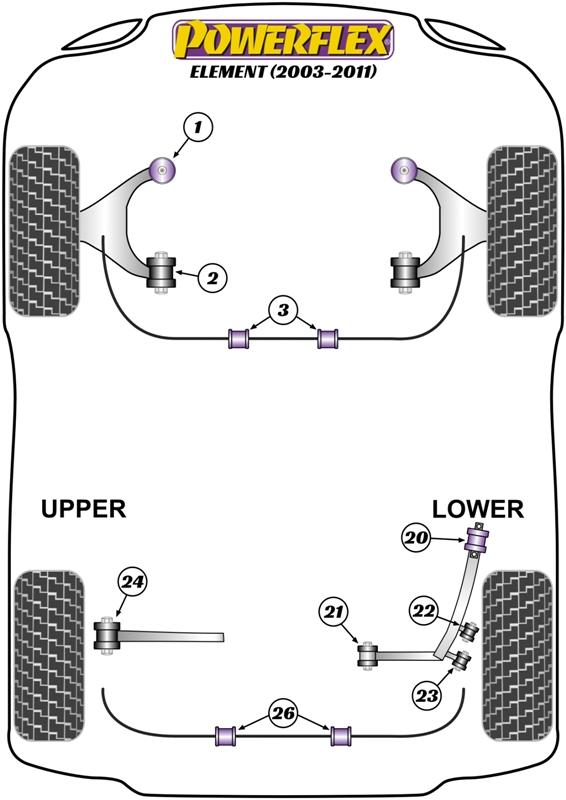 Front Anti Roll Bar Bush 28mm Element, road