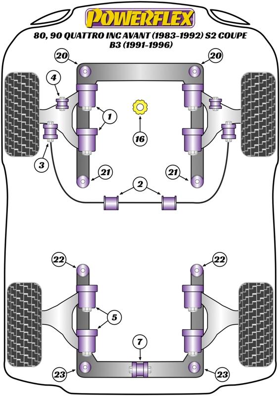 Voorste stabilisatorstangbevestiging 25 mm 80 / 90 - inc S2/RS2 & Quattro, heritage