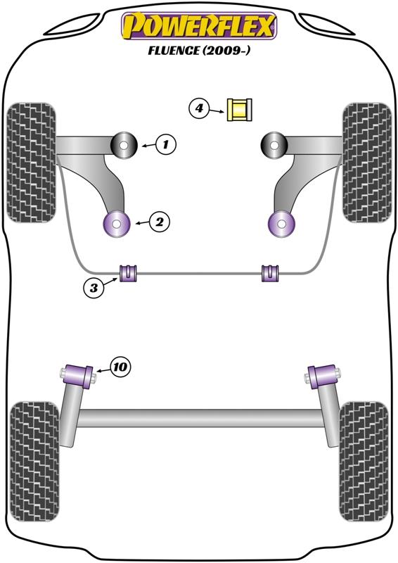 Rear Beam Mounting Bush Fluence (2009 - ON), Grand Scenic II (2003 - 2009), Megane Models, Scenic Models, road