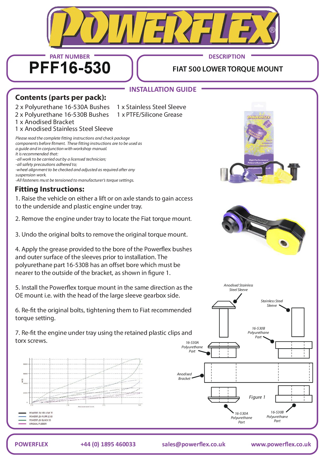 Lower Torque Mount, Fast Road 500 Models, Panda, KA Models, road