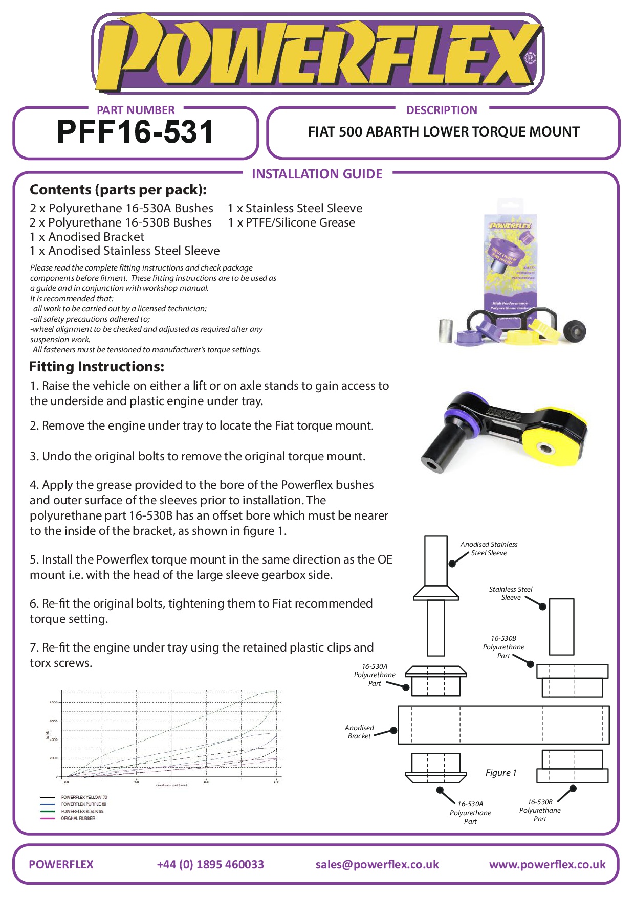 Lower Torque Mount, Fast Road 500 Models, road