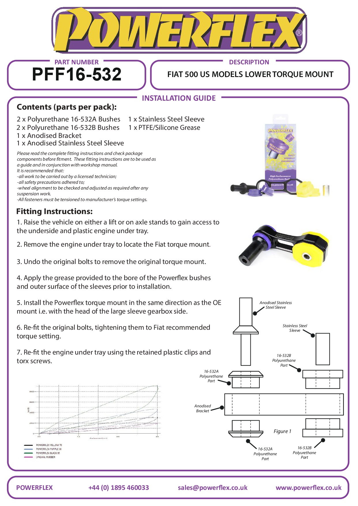 Lower Torque Mount, Fast Road 500 Models, road