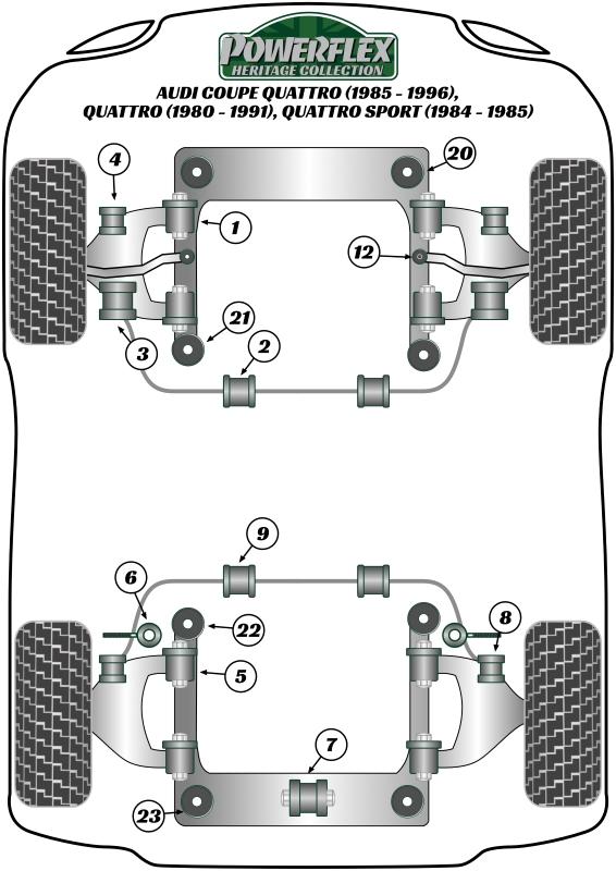 Rear Anti Roll Bar To Control Arm 80 / 90 - inc S2/RS2 & Quattro, heritage