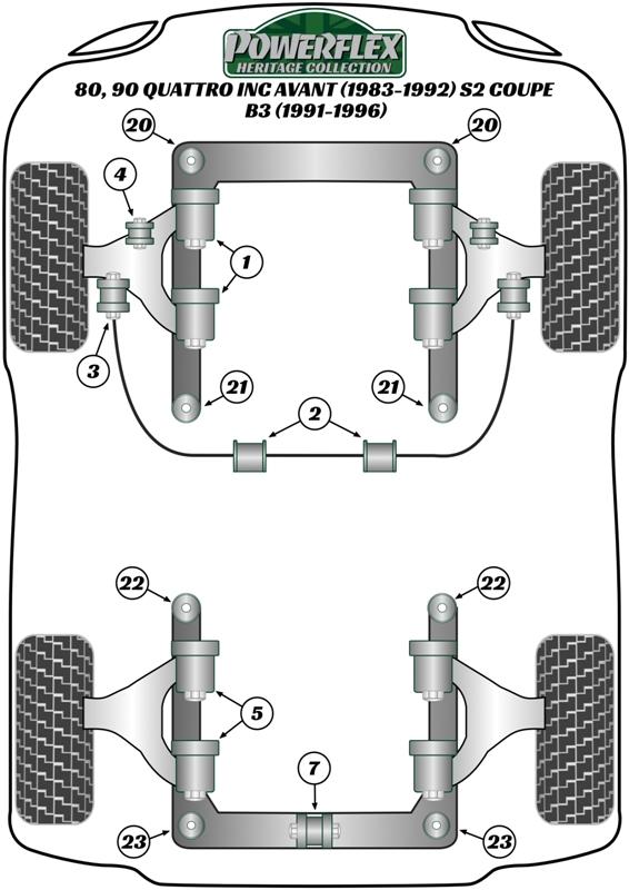 Voorste stabilisatorstangbevestiging 25 mm 80 / 90 - inc S2/RS2 & Quattro, heritage