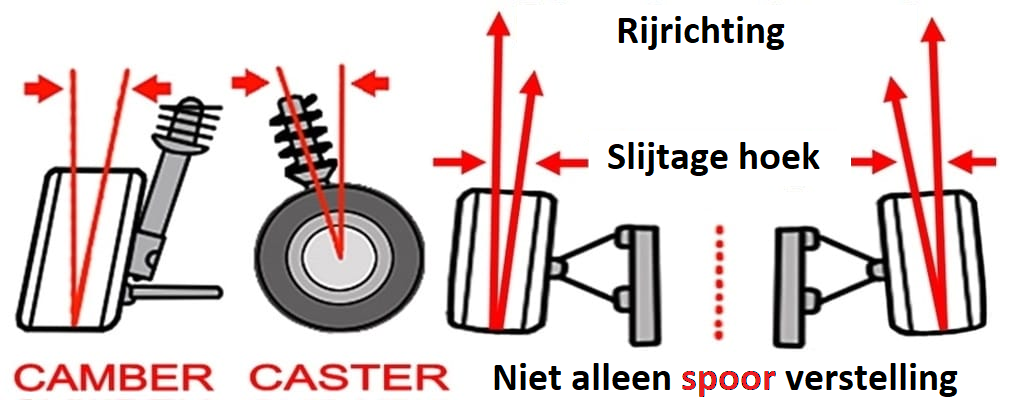 BMW 192416-1J voor E36, E46, E81, E90, Z3 en Z4 Camber plates camber & caster verstelbaar (Stage 1- straat) (paar)