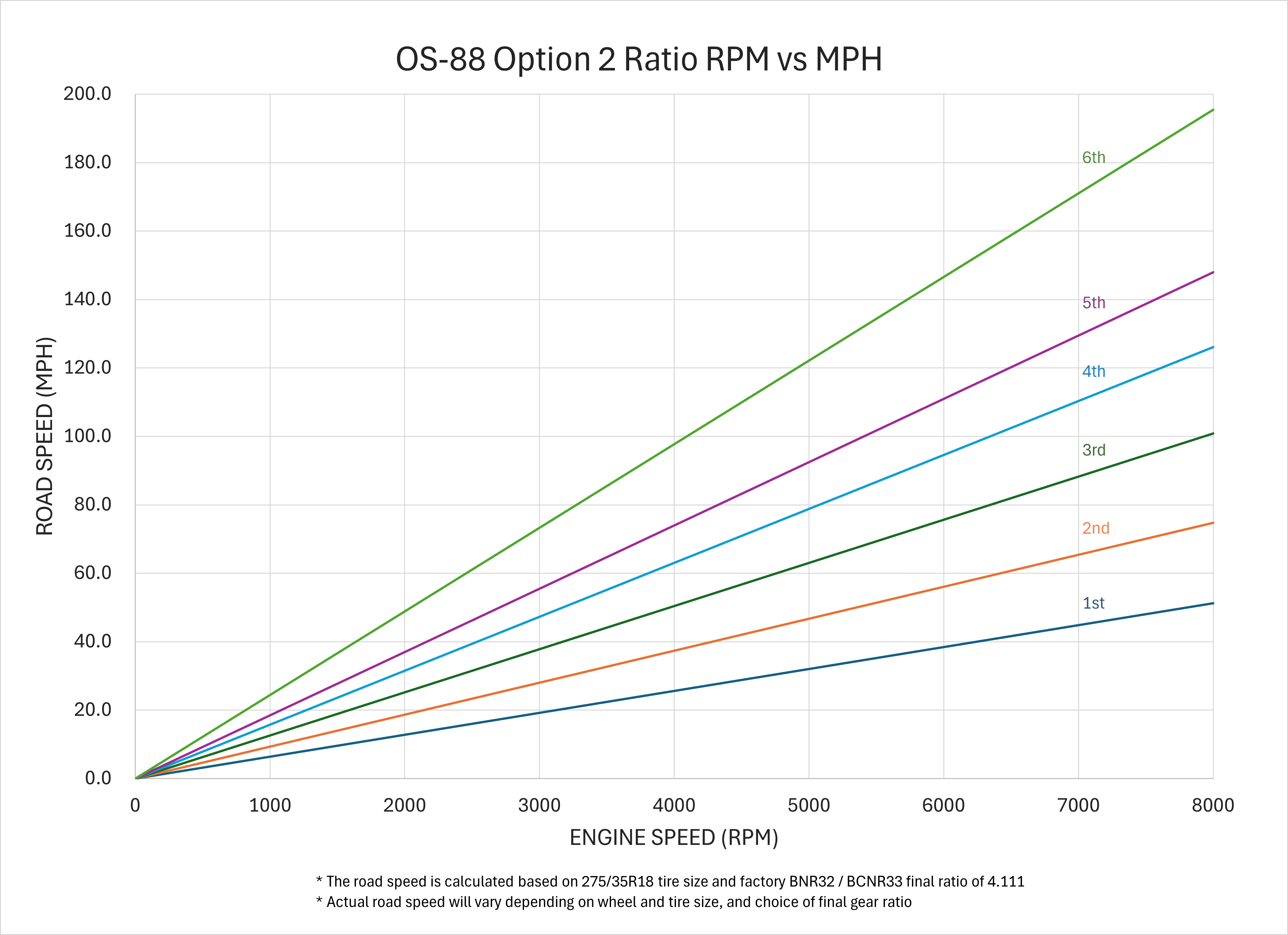 OS Giken NS201-FB21
