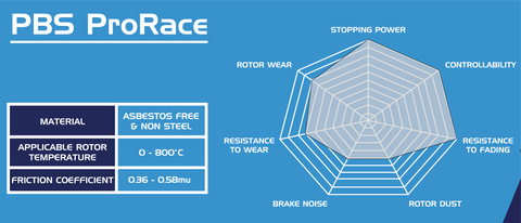 Mazda MX5 MK3 (NC) Race rem blokken - 1.8 / 2.0 voor Prorace blokken 8624PR