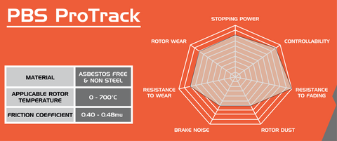 Honda Civic FN2 achter ProTrack Performance rem blokken 8147PT