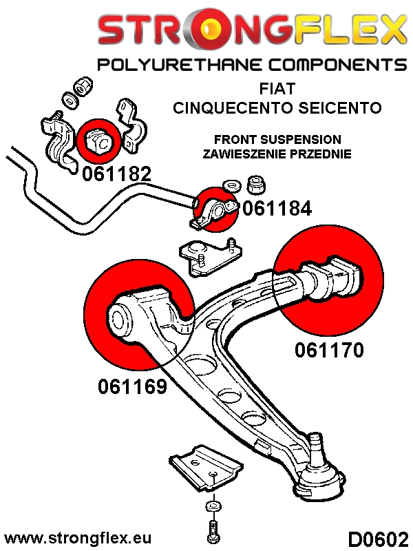 066042B: Kit stabilisatorstang vooraan polyurethaan