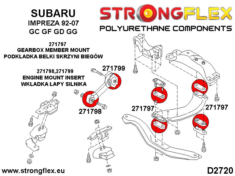 271797B: Gearbox member mount