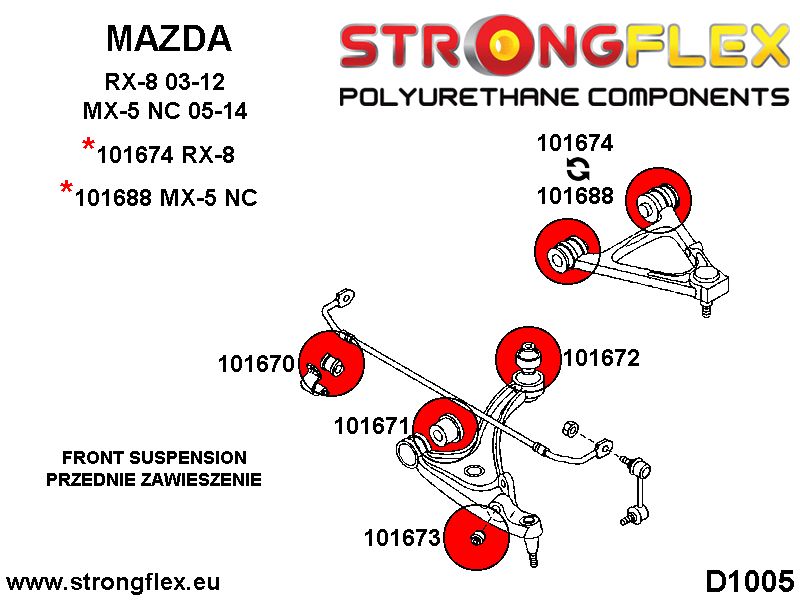 106175A: Front suspension bush kit SPORT