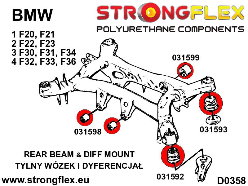 036051A: Full suspension bush kit SPORT