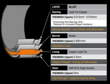 ACL Race Series N51, N52, N53, N54, N55, S55 main bearing kit