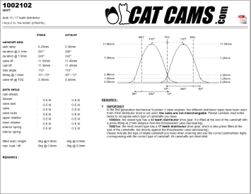 Catcams Audi 5-cyl 10V 17-tooth Sport camshaft 291/286