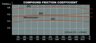 CL RC5+ Achterzijde E90 M3 1M coupe E60 M5/M6