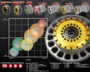 OS Giken TS2B Overhaul kit A