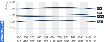 CL RC6 Remblok form 5022 (Wilwood 7420)