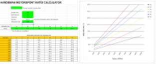Diff gearset Mfactory Honda S2000