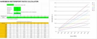 Diff gearset Mfactory Honda S2000