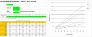 Diff gearset Mfactory Honda S2000