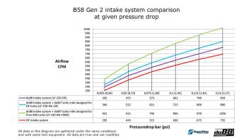 do88 Intake system, GR Supra A90 / BMW Z4 G29